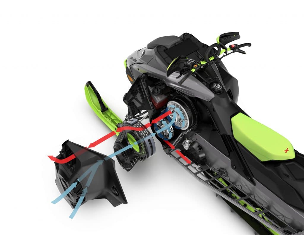 Ski-doo 2023 New Technologies