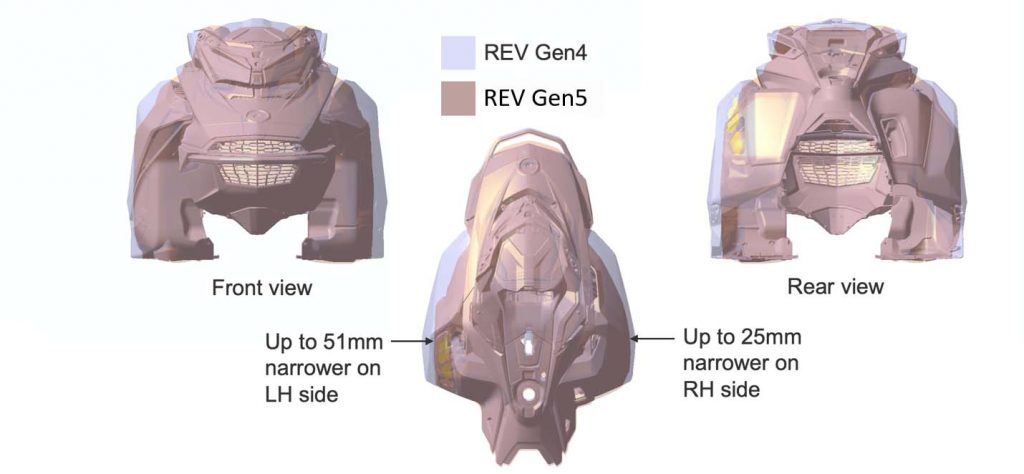 Ski-doo 2023 New Technologies